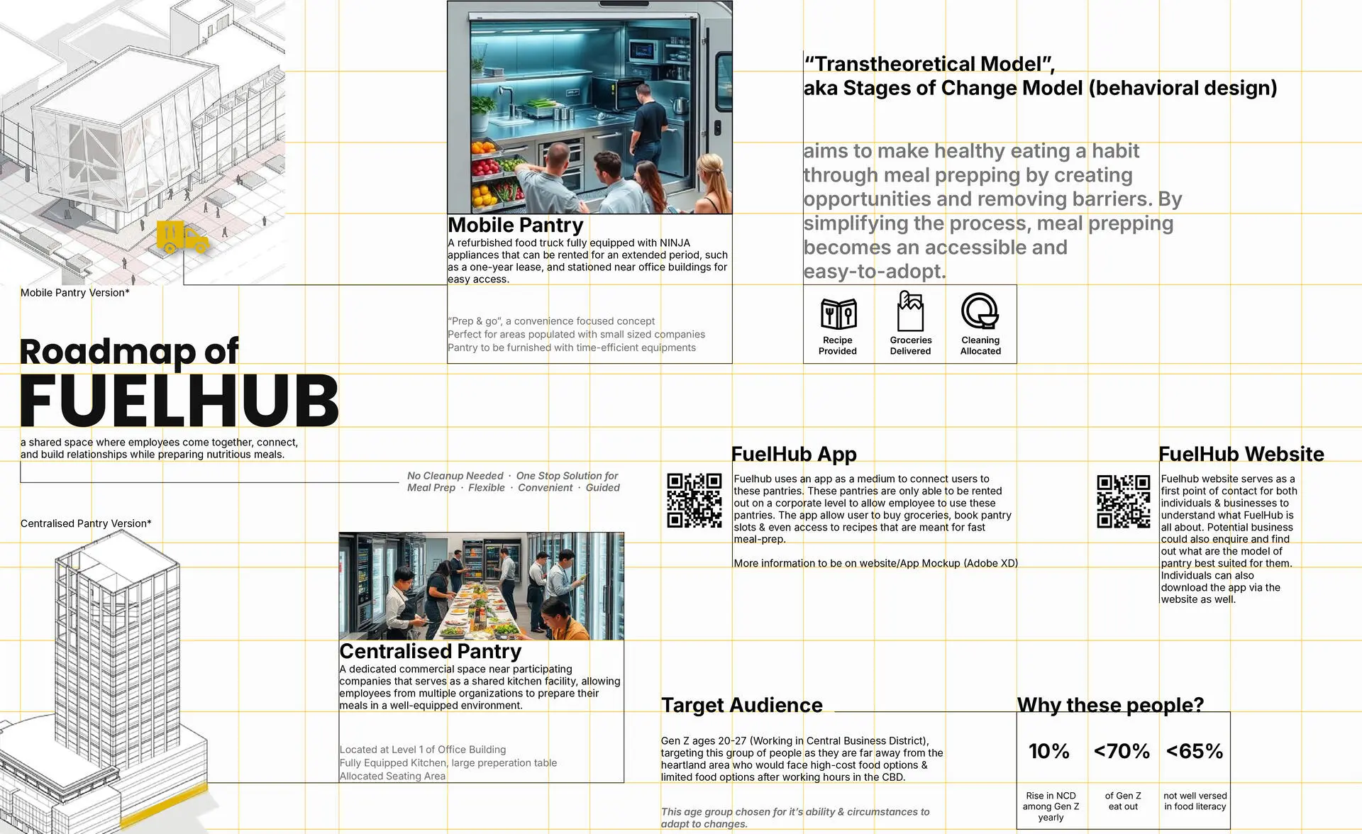 A project by Max Lim Sung Ting