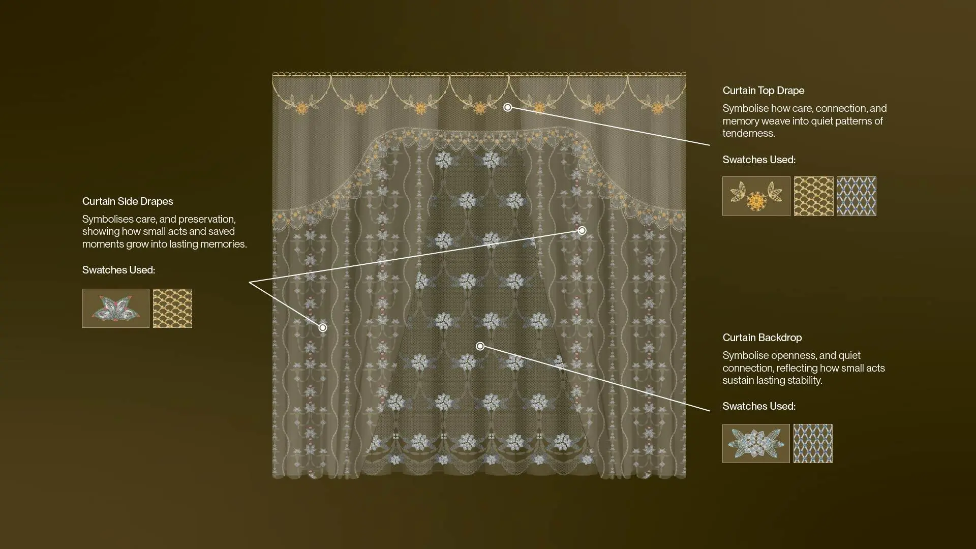 A project by Phoebe Lim