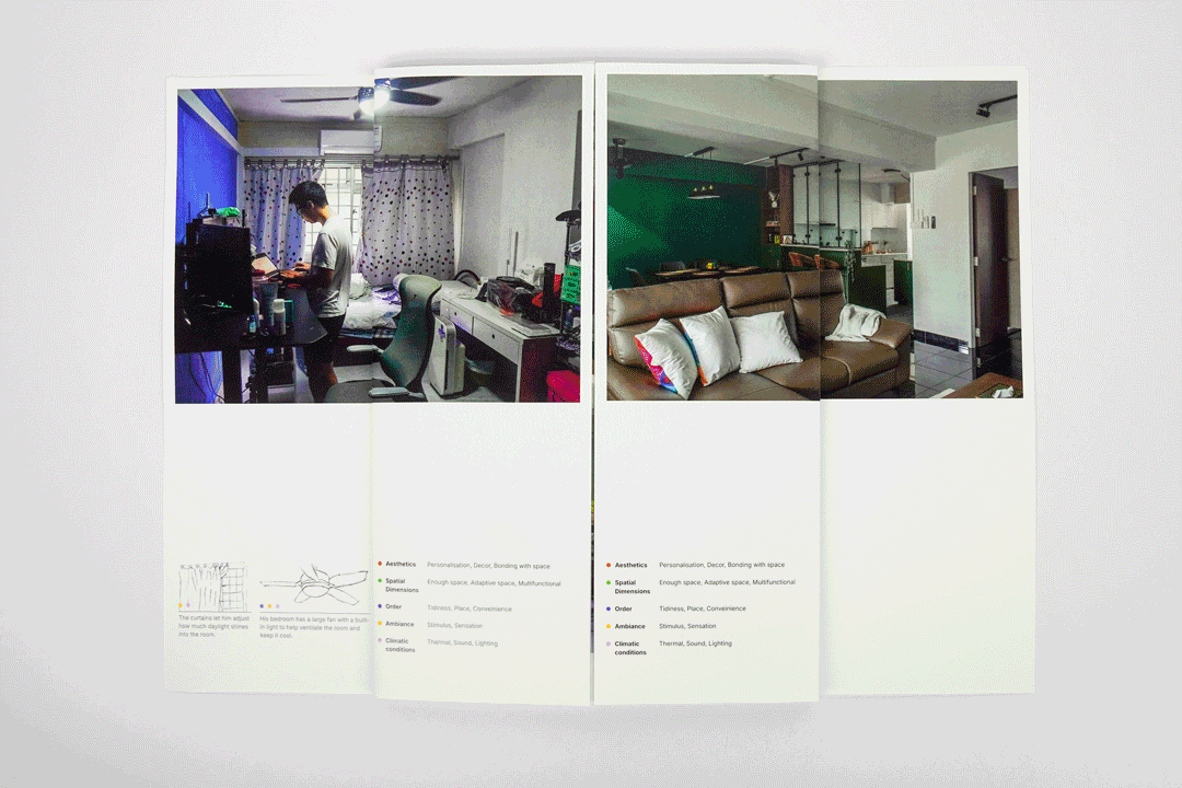 A project by Teh Wei Ren