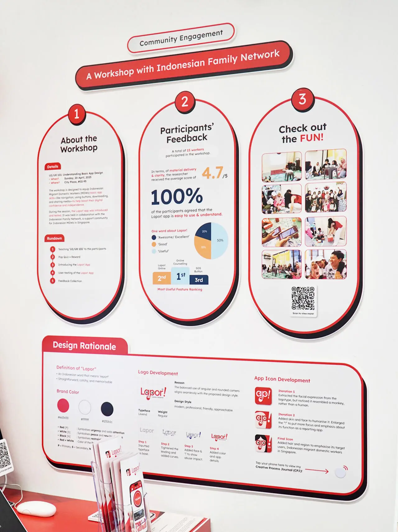 A project by Irene Audelia Halim