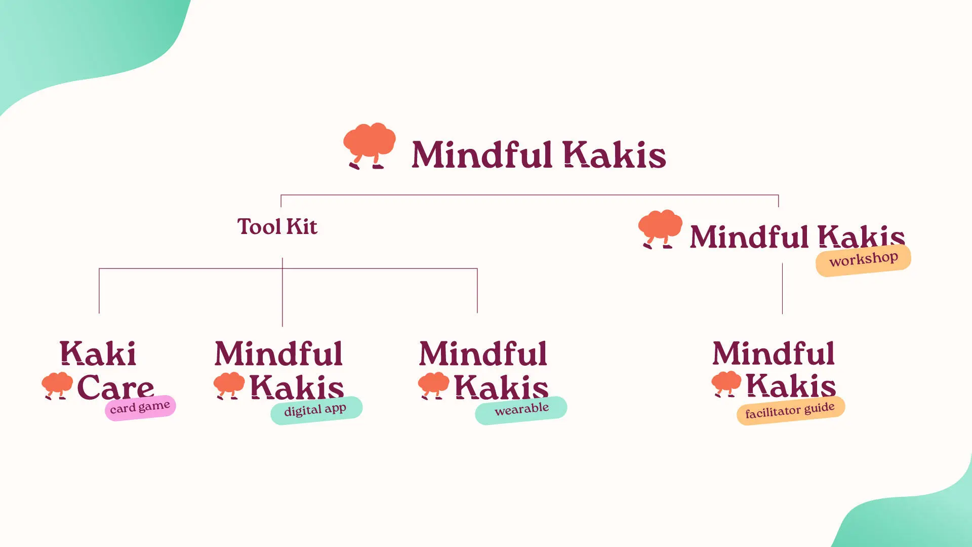 A project by Ng Shi Hui Saradevi