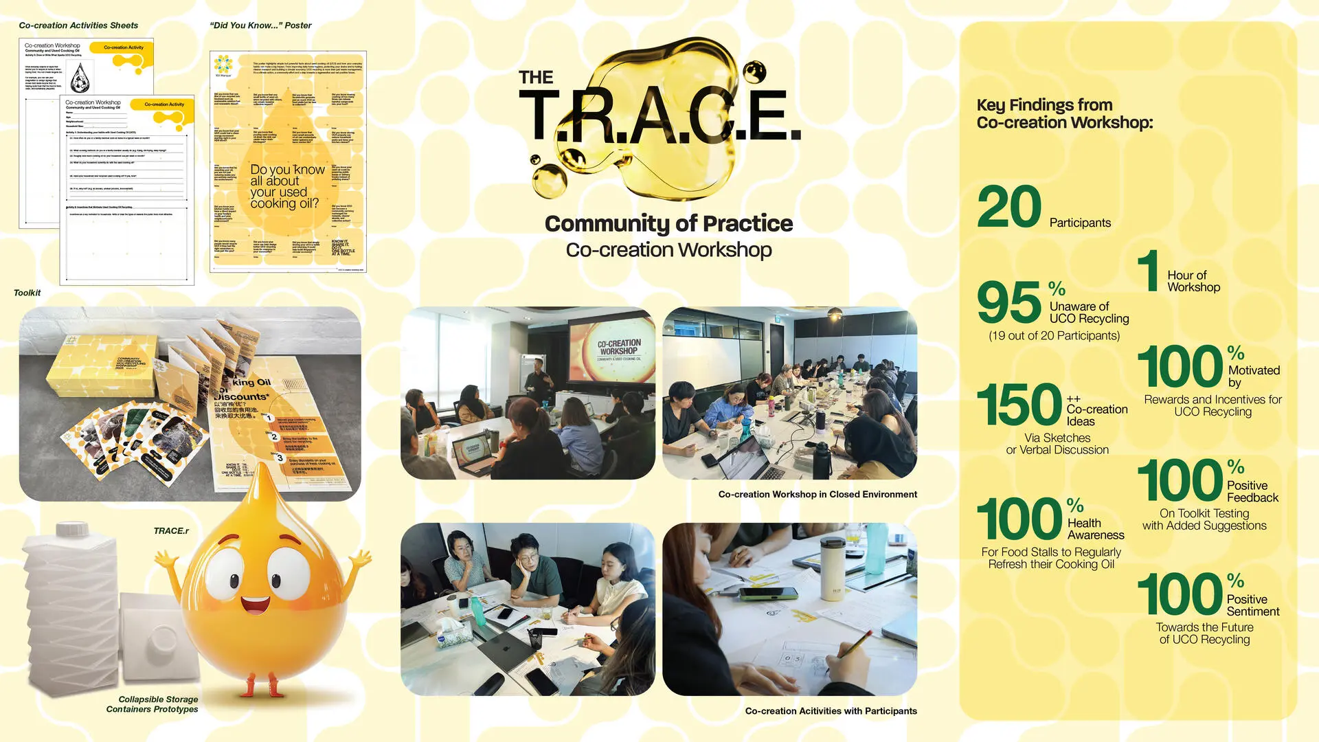 A project by Ang Sheng Jin