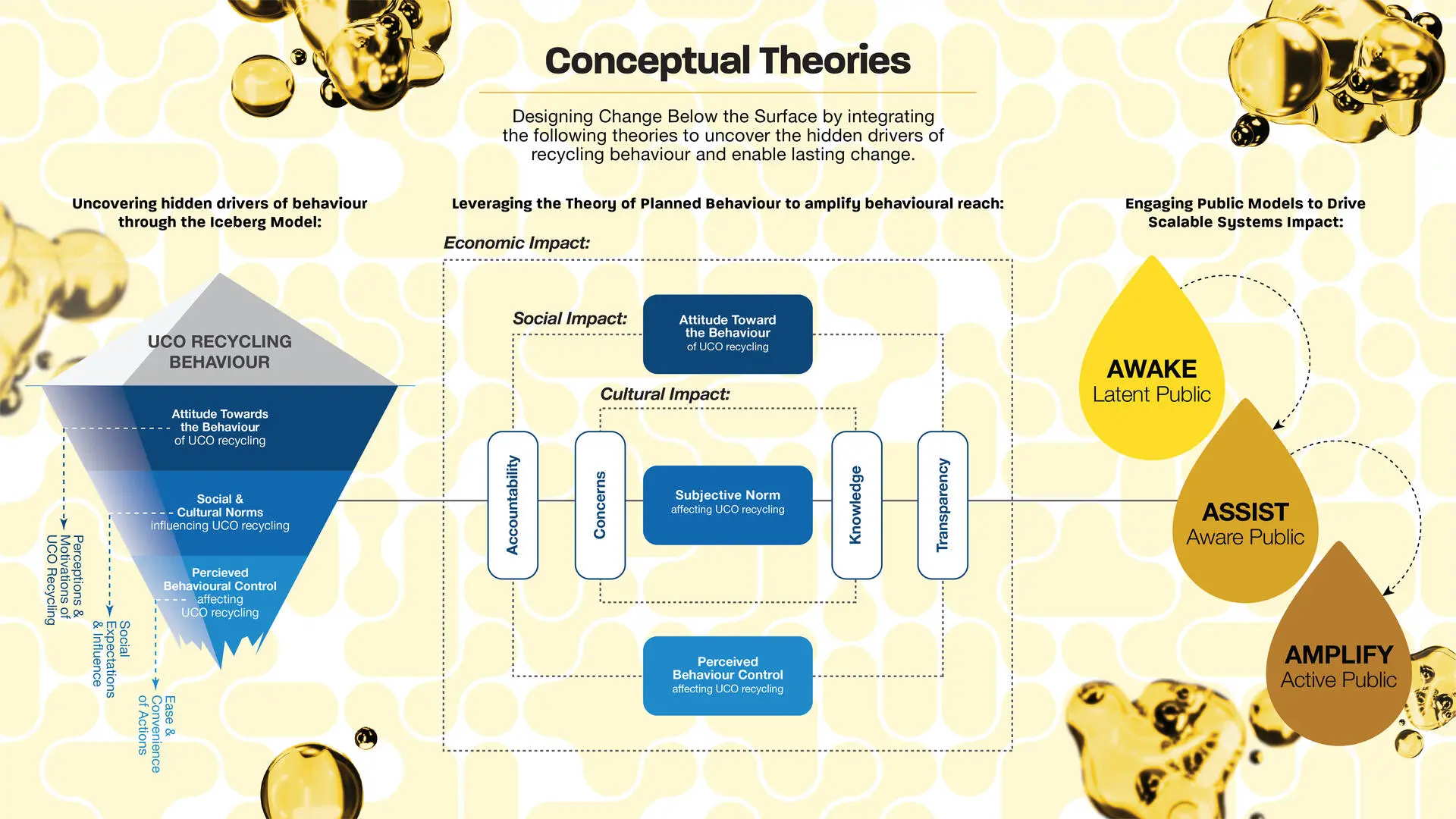 A project by Ang Sheng Jin