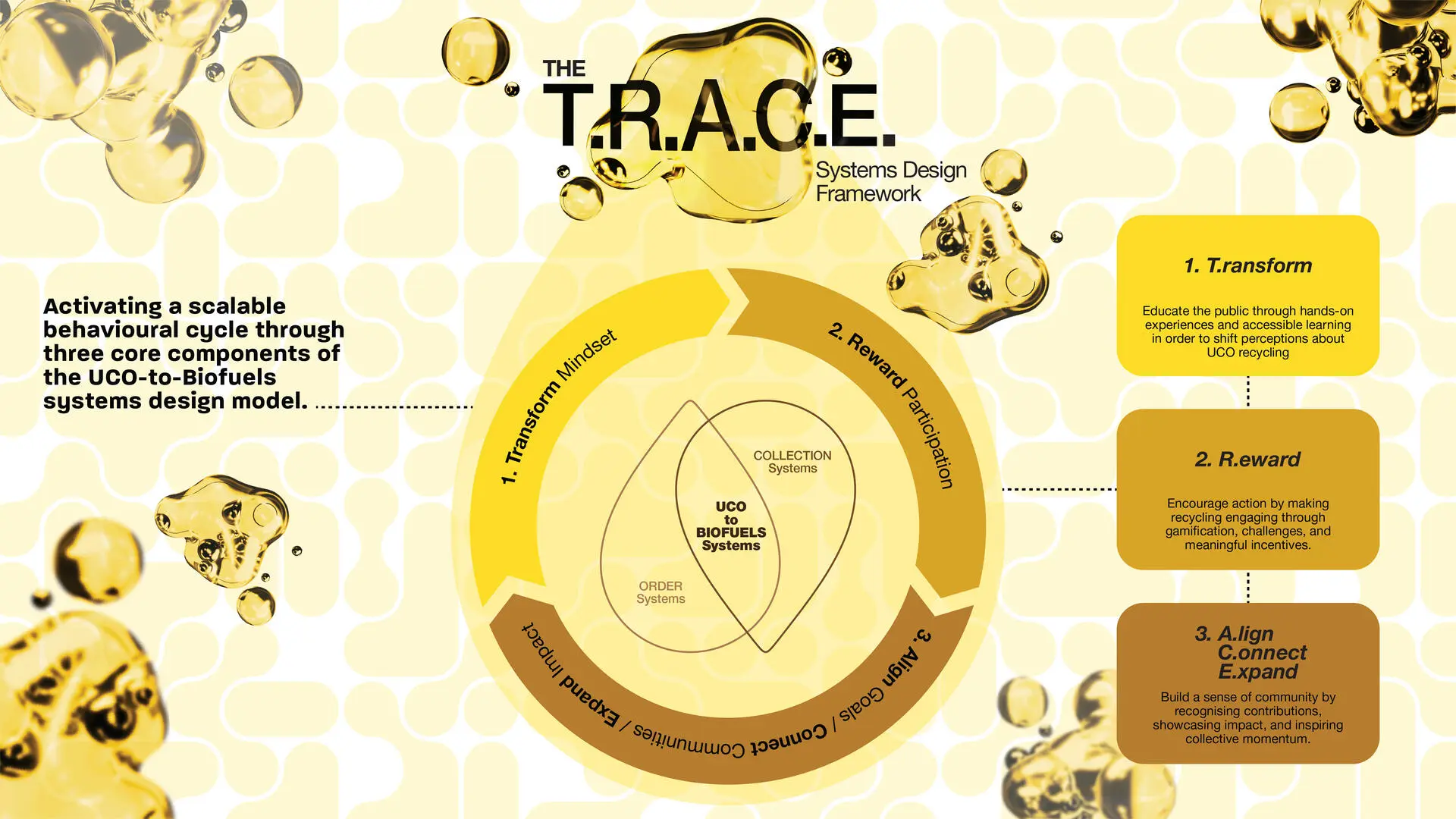 A project by Ang Sheng Jin