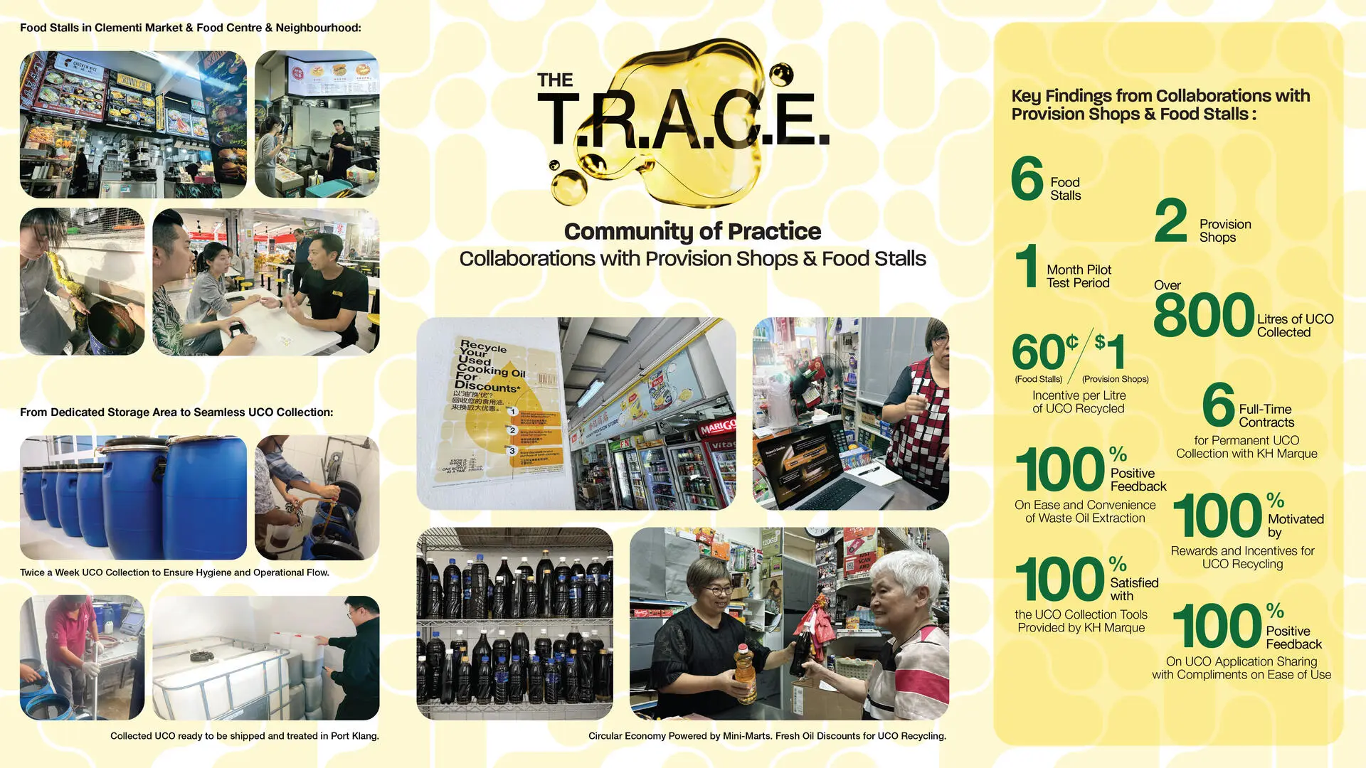 A project by Ang Sheng Jin