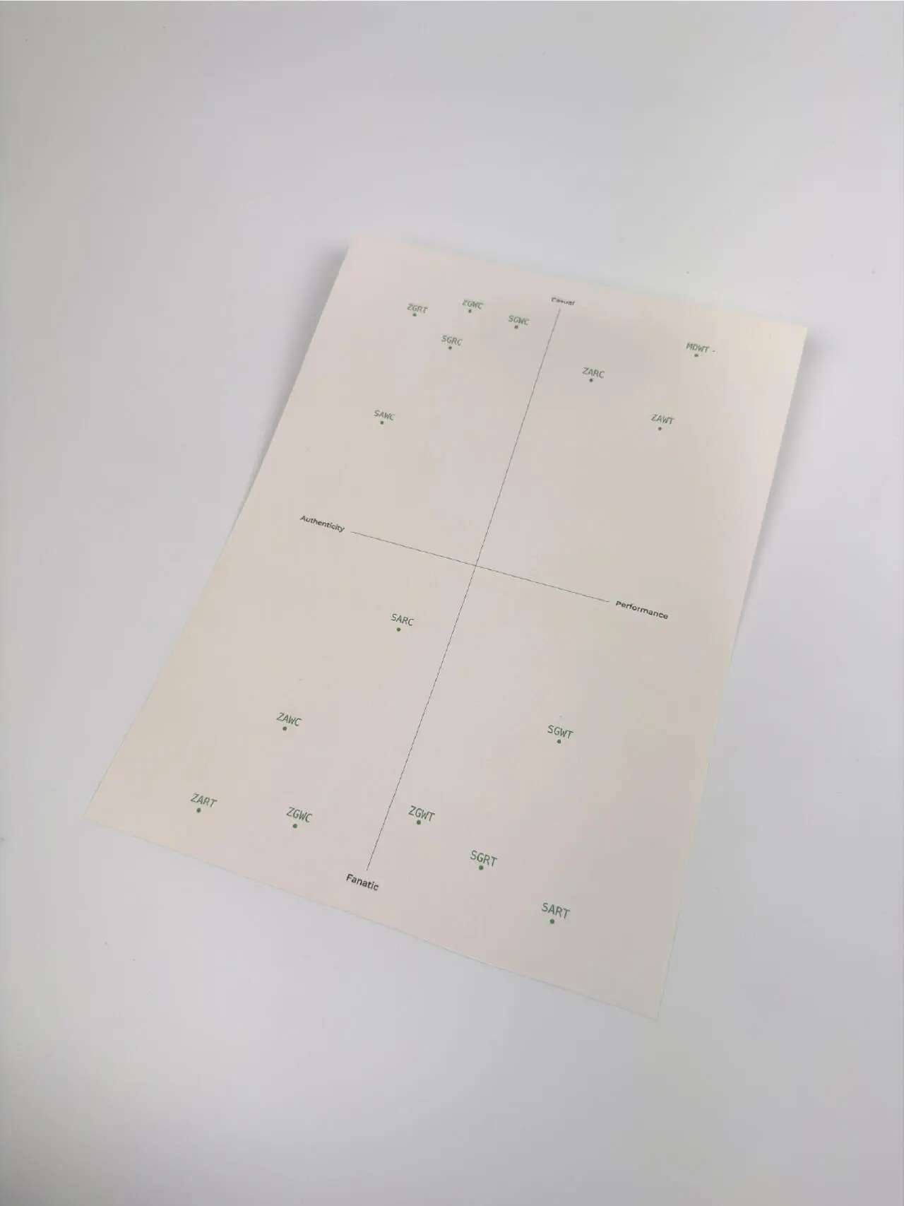 A project by Geralyn Lam