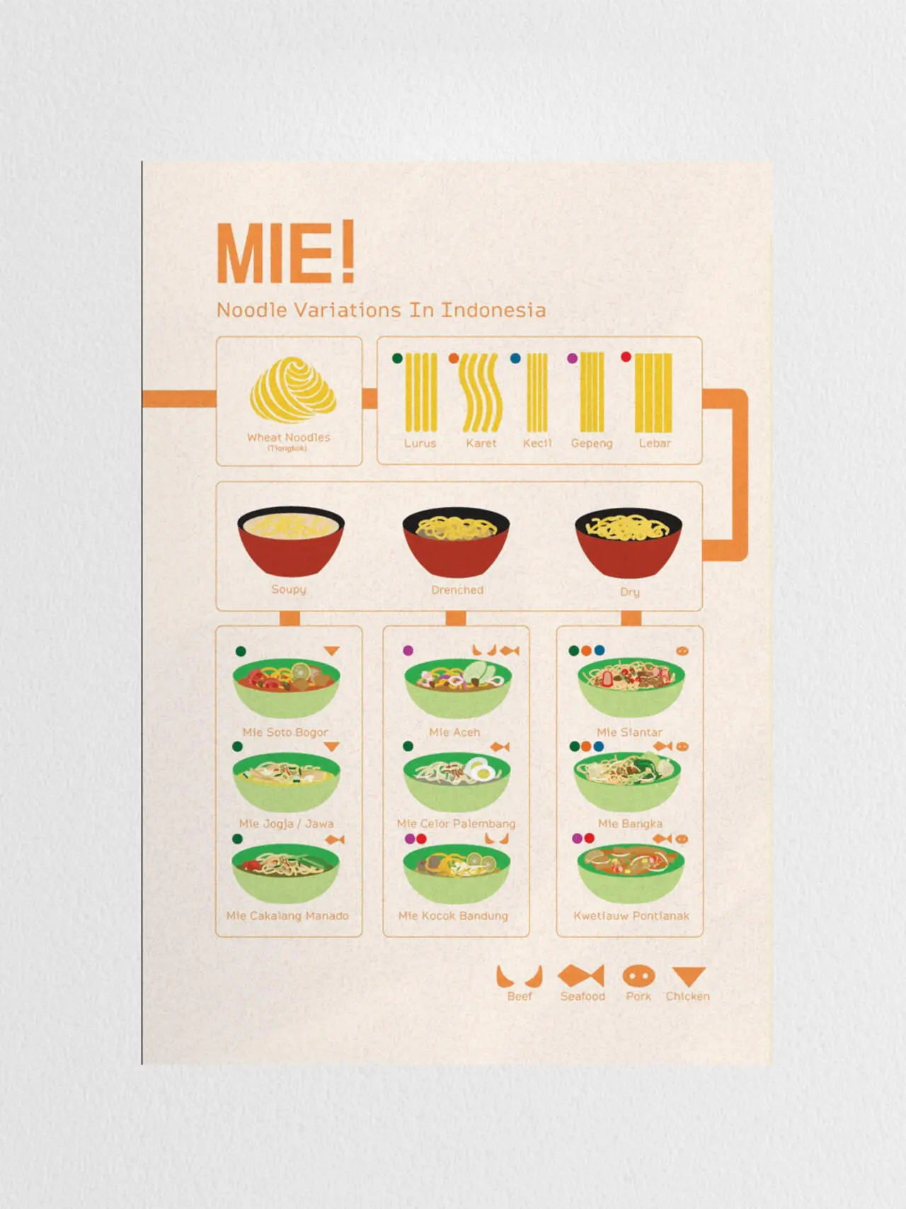 A project by Rania Averina Setiadi
